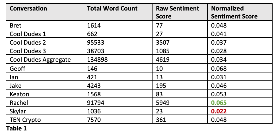 Sentiment Word Count Chart Text Messages Sentiment Analysis | frustrated robot